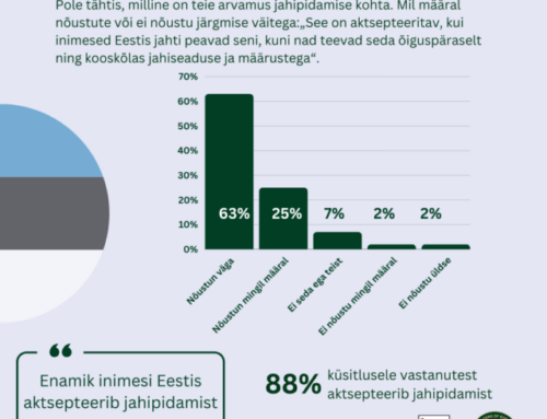 Enamik Eesti elanikest aktsepteerib jahipidamist