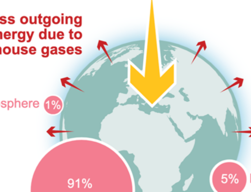 Maailma Meteoroloogiaorganisatsioon: Maakera kliima tasakaal nihkub järjest rohkem paigast ära